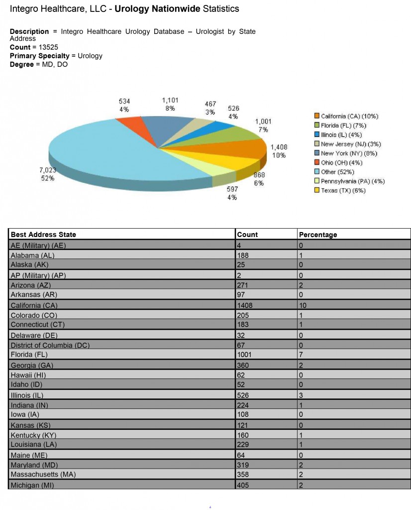 Microsoft Word - Urology Database Report 2014
